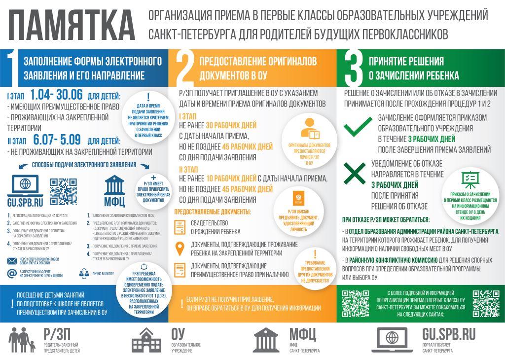 Памятка первые классы 2022